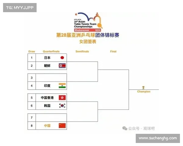 乒乓球亚锦赛签位揭晓国乒对手未定日本遇韩国朝鲜劲敌 乒乓球亚锦赛签位揭晓国乒对手未定日本遇韩国朝鲜劲敌